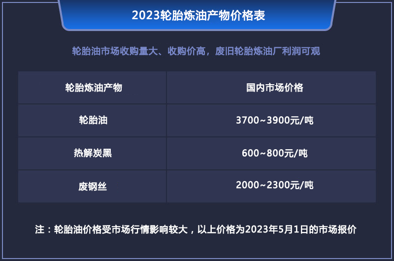 現(xiàn)在做廢輪胎煉油會(huì)虧錢嗎？