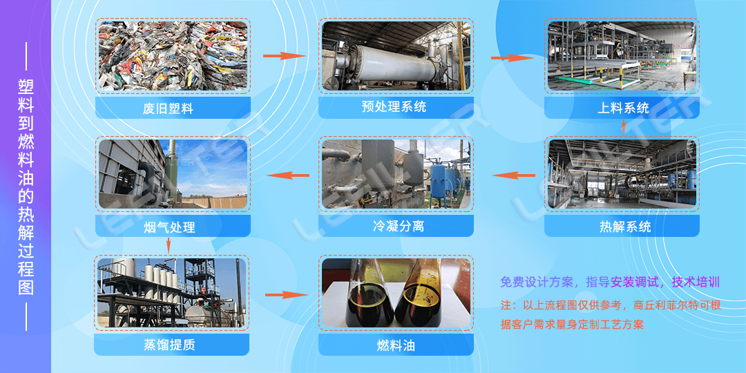 用廢舊塑料煉油怎么煉？廢舊塑料煉油操作方法。