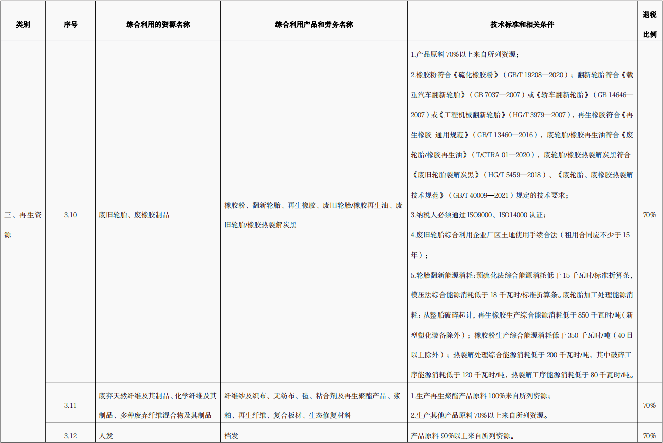國家對(duì)廢舊輪胎熱裂解政策是什么？廢舊輪胎熱裂解技術(shù)是否成熟