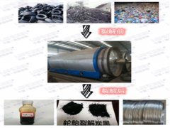 煉油設(shè)備煉出來(lái)的油有什么作用？